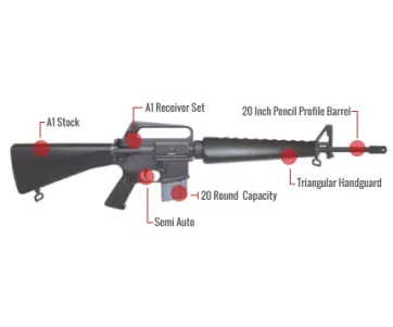 Colt M16A1 Retro Reissue Feature