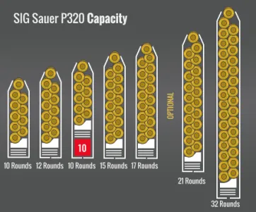 Sig Sauer P320 Capacity