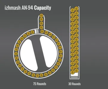 An-94 Capacity
