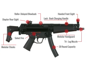Hk Mp5 Feature