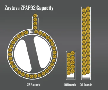 Zastava Zpap92 Capacity