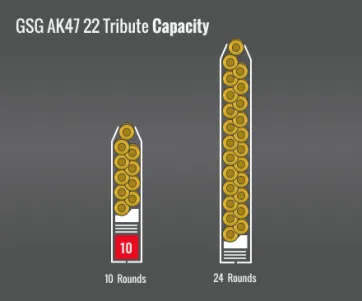 Gsg Ak47 22 Tribute Capacity
