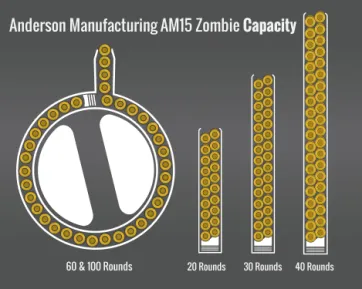 Anderson Manufacturing Am-15 M4 Am15M416Ze Capacity