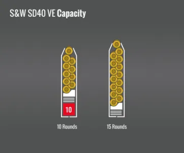 Smith & Wesson Sd40Ve Capacity