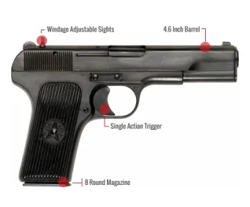 Tokarev Tt-33 Feature