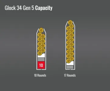 Glock 34 Gen 5 Capacity