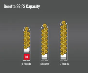 Beretta 92Fs Capacity