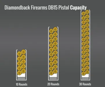 Diamondback Firearms Db15 Pistol Capacity