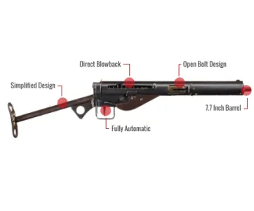 Royal Small Arms Sten Mk Iii Feature