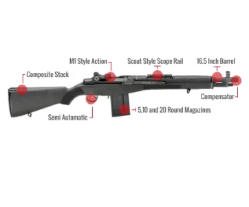 Springfield Armory M1A Socom Feature