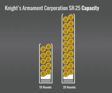 Knights Armament Sr-25 Advanced Precision Carbine Capacity