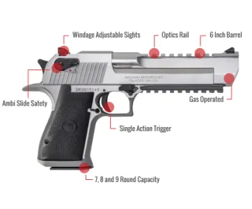 Magnum Research Desert Eagle Mark Xix Feature