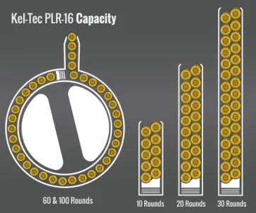 Kel-Tec Plr-16 Capacity