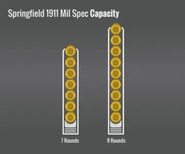 Springfield Armory 1911 Mil-Spec Capacity