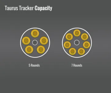 Taurus Tracker Capacity