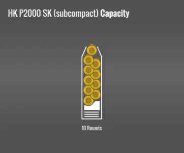 Hk P2000Sk Capacity