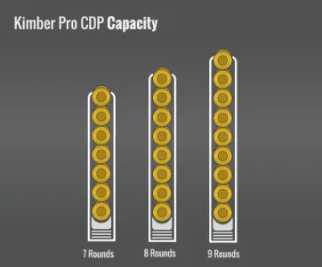 Kimber Pro Cdp Capacity