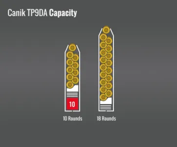 Canik Tp9Da Capacity