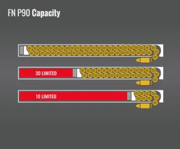 Fn P90 Capacity