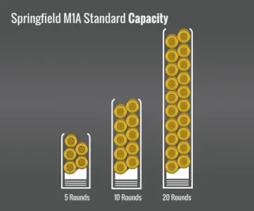 Springfield Armory M1A Standard Capacity