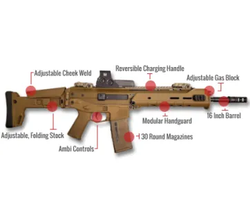 Magpul Masada Feature