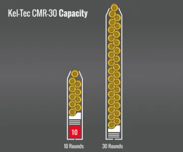Kel-Tec Cmr-30 Capacity