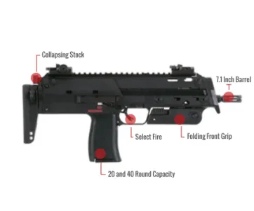 Hk Mp7 Feature