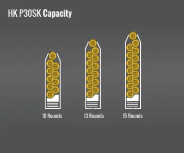 Hk P30Sk Capacity