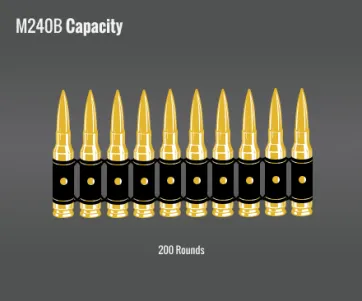Fn M240B Capacity