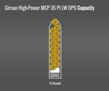 Eaa Girsan "High Power" Mcp 35 Pi Lw Ops Capacity