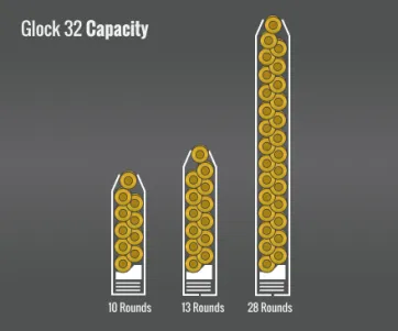Glock 32 Capacity