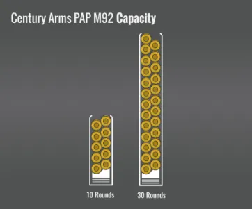 Century Arms Pap M92 Capacity
