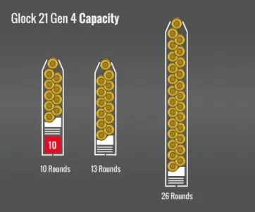 Glock 21 Gen 4 Capacity