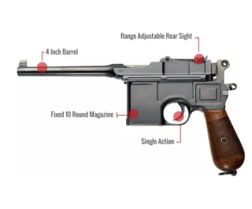 Mauser C96 Feature