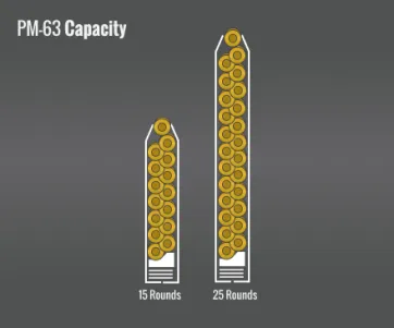Pm-63 Capacity