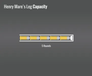 Henry Mare's Leg Capacity