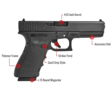 Glock 21Sf Feature