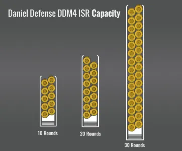 Daniel Defense Ddm4 Isr Capacity