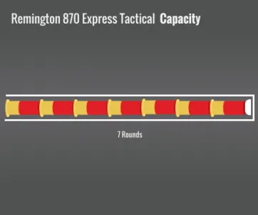 Remington 870 Express Tactical Capacity