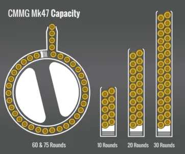 Cmmg Rifle Mk47 Capacity