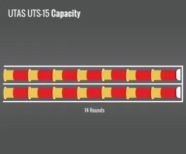 Utas Uts-15 Capacity