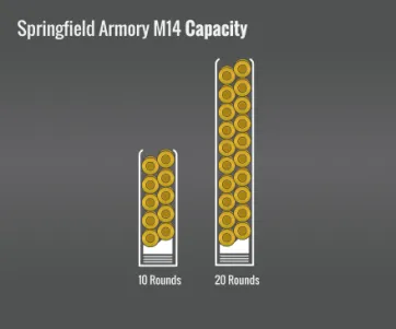 Springfield M14 Capacity
