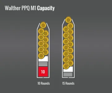 Walther Ppq M1 Capacity
