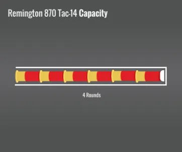 Remington 870 Tac-14 Capacity