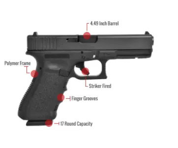 Glock 17 Gen 3 Feature