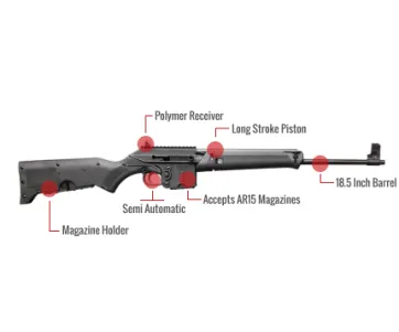 Kel-Tec Su-16 Feature