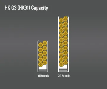Hk G3 (Hk91) Capacity