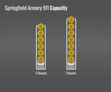 Springfield Armory 911 Capacity