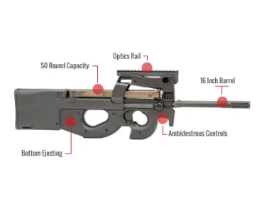 Fn Ps90 Feature