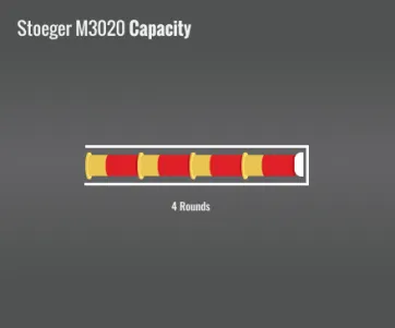 Stoeger Industries M3020 Capacity